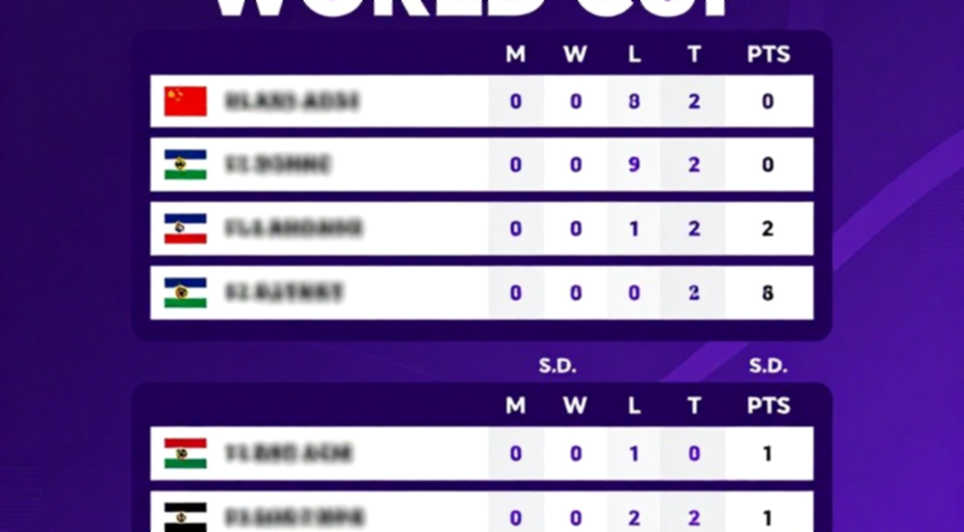 USA TODAY স্পোর্টস ও PlayVS-এর জাতীয় উচ্চ বিদ্যালয় এস্পোর্টস চ্যাম্পিয়নশিপ: কাঠামোগত বিশ্লেষণ